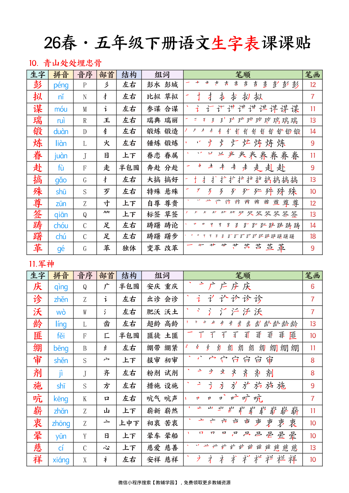 图片[3]-五年级下册（语文）生字表课课贴【电子版 可打印 含答案】（人教版）2026春