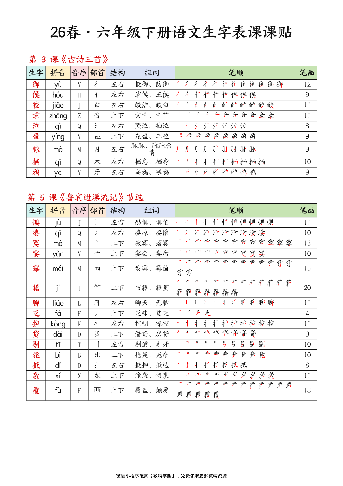 图片[2]-六年级下册（语文）生字表课课贴【电子版 可打印 含答案】（人教版）2026春