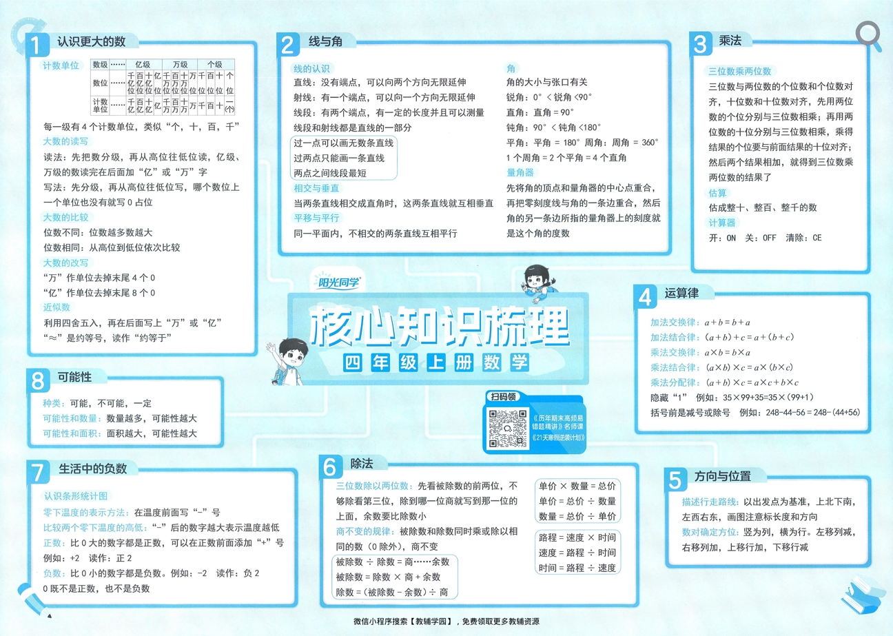 图片[2]-四年级上册（数学）阳光同学期末复习15天冲刺100分【电子版 可打印 含答案】（北师版）2025秋