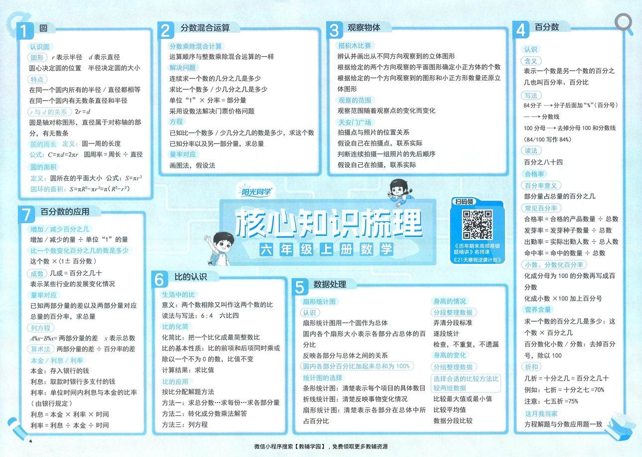 图片[2]-六年级上册（数学）阳光同学期末复习15天冲刺100分【电子版 可打印 含答案】（北师版）2025秋